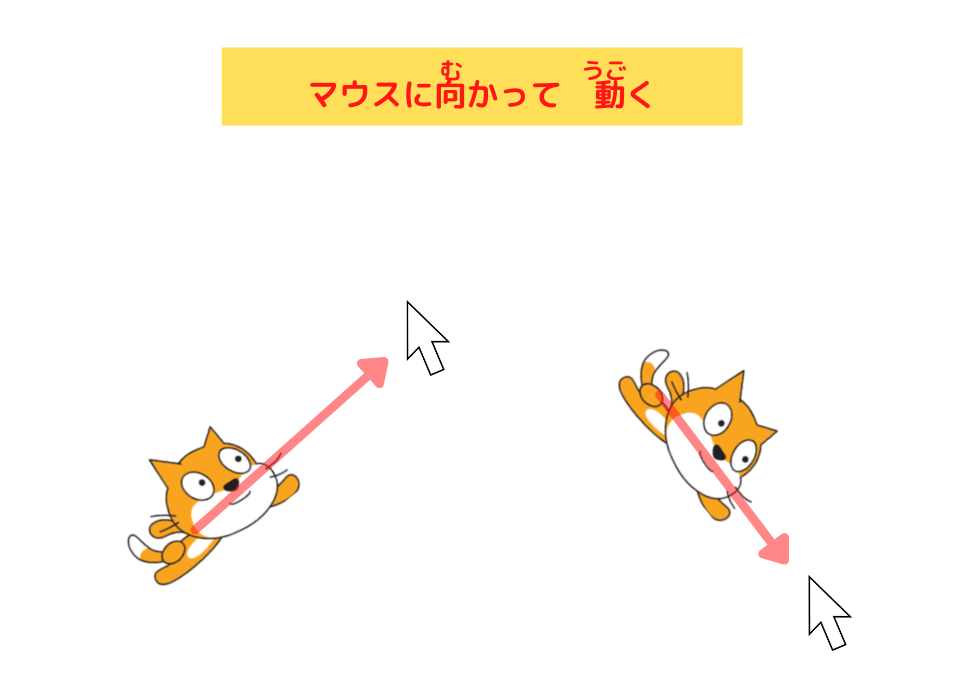 Scratch「スクラッチしよう！3-1　効果音を入れよう」作品　ネコをマウスで動かす