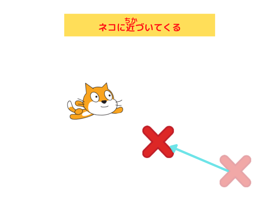 Scratch「スクラッチしよう！3-1　効果音を入れよう」作品　ネコに円盤が近づいてくる