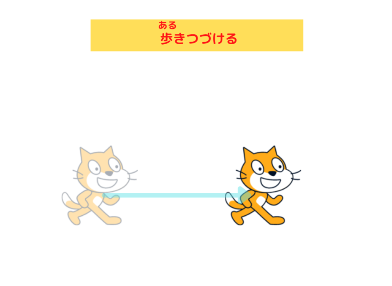 scratchのネコが歩きつづける