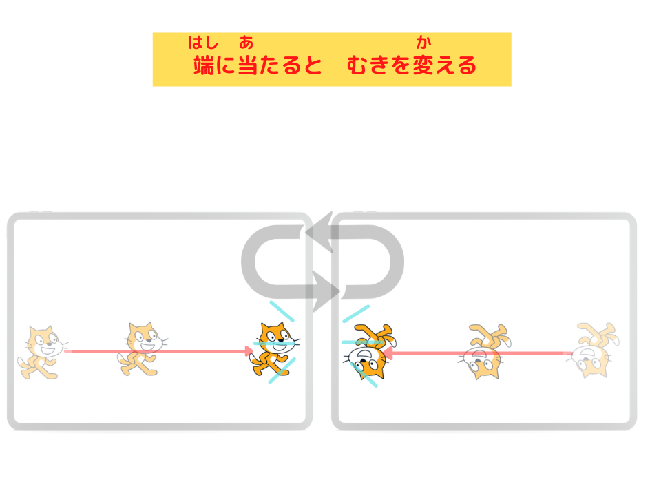 How to Move Cat Left and Right in Scratch | 「スクラッチしよう！」