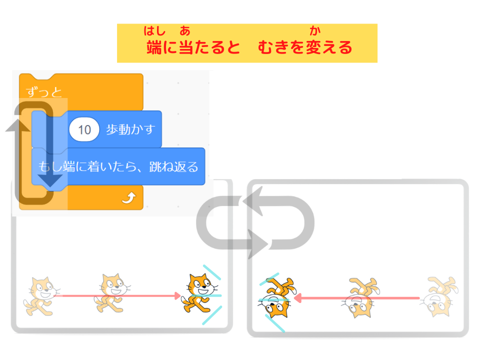 How to Move Cat Left and Right in Scratch | 「スクラッチしよう！」