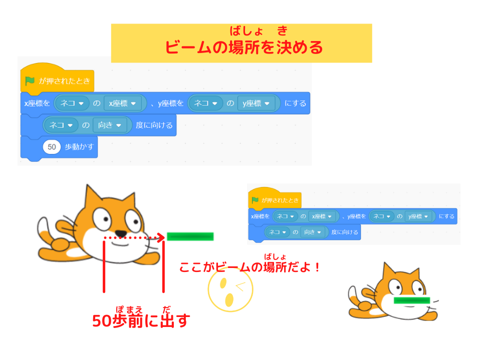 「ネコのｘ座標」「ネコのｙ座標」「ネコの向き度に向ける」コードを使って、ビームをscratchのネコの所に表示する
