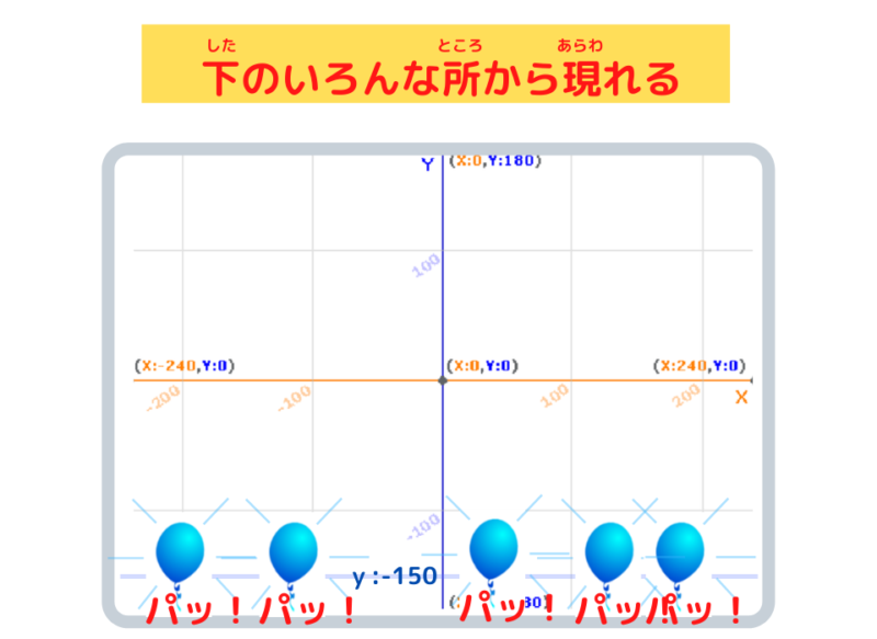 スクラッチ 簡単ゲーム7 どんどん出現する風船にパンチで割ろう スクラッチしよう