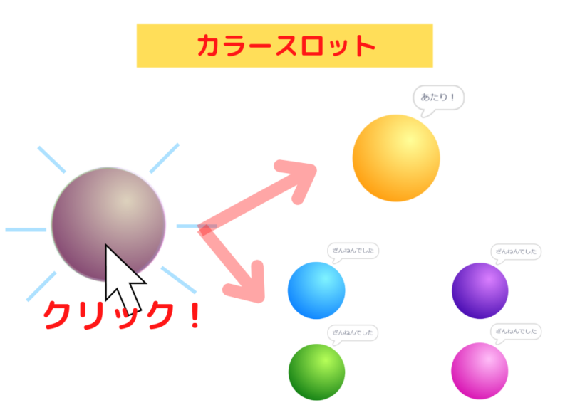 スクラッチ 簡単ゲーム8 スロットマシンをつくろう スクラッチしよう