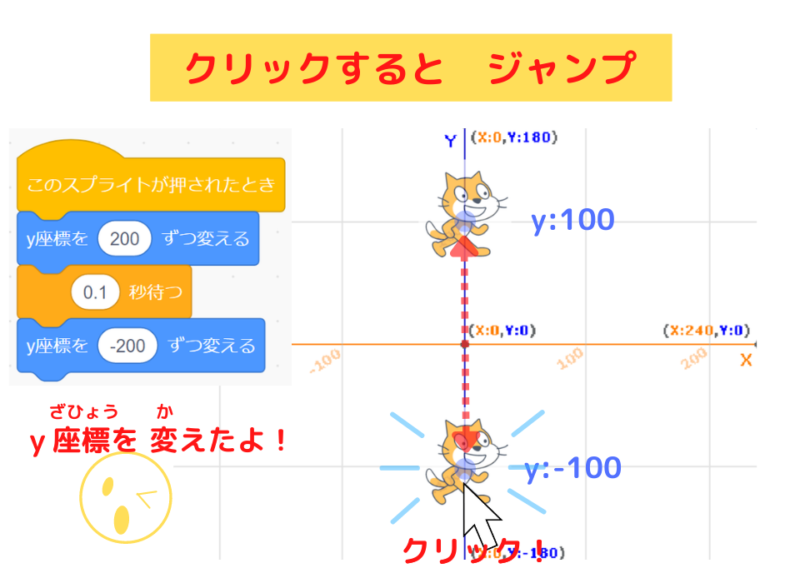 スクラッチしよう 簡単なゲームの作り方011 ジャンプしてタッチ スクラッチしよう