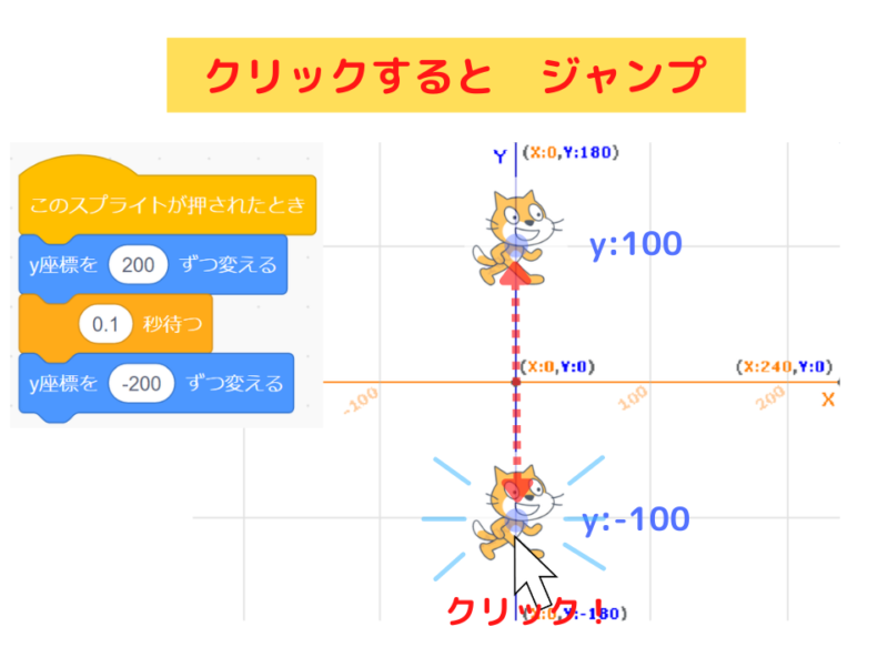 スクラッチ 簡単ゲーム11 ジャンプしてタッチ スマホ対応 スクラッチしよう