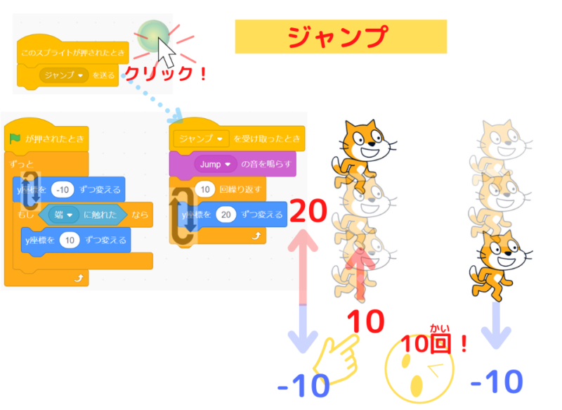 スクラッチ 簡単ゲーム17 ボタンでジャンプ スマホ対応 スクラッチしよう
