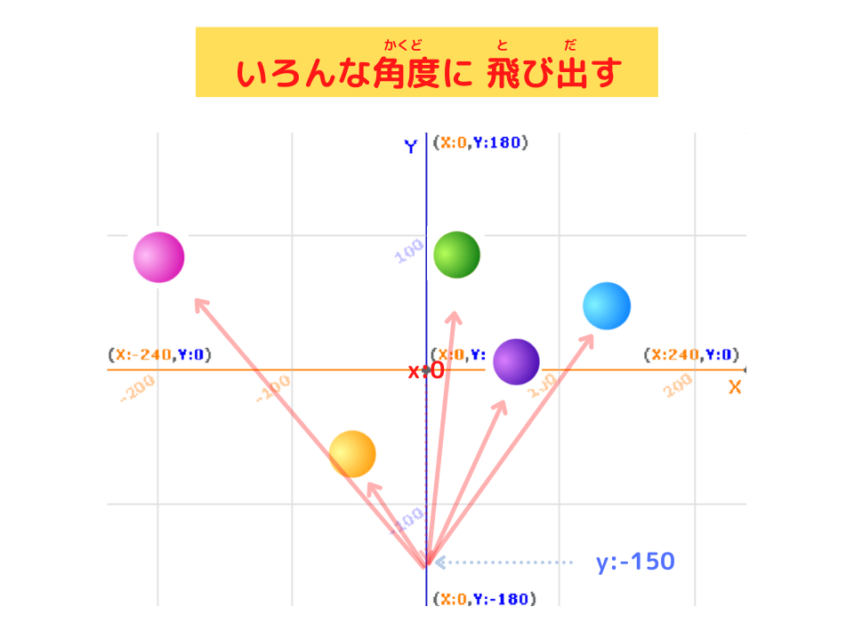 「スクラッチしよう！10-17　10秒間よけろ！」　scratch ボールがいろんな角度に飛び出す