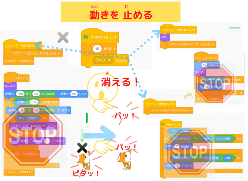 シューティングスクリプト
