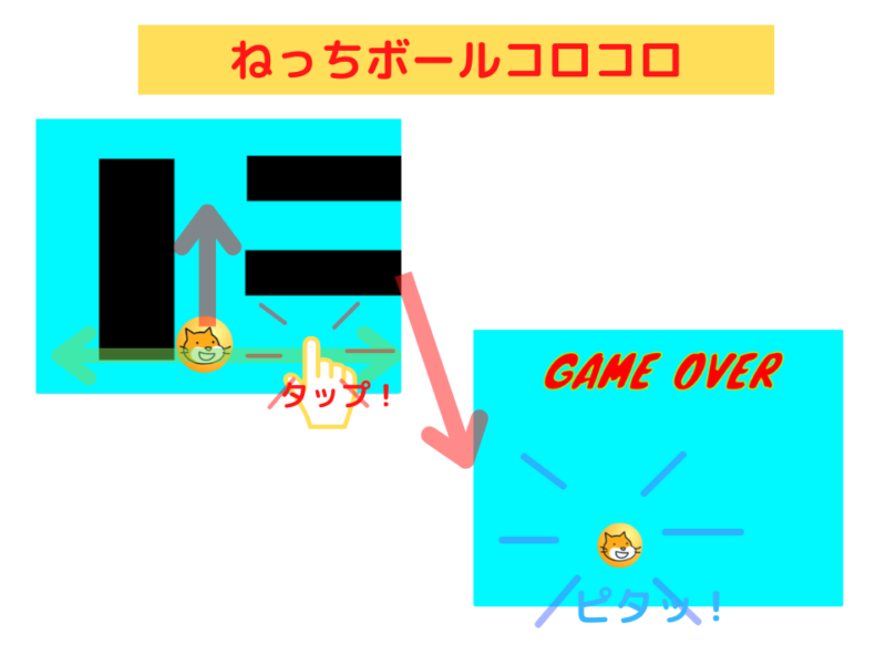 スクラッチ 簡単ゲーム47 ねっちボールコロコロ１ スマホ対応 スクラッチしよう
