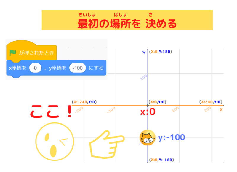 スクラッチ 簡単ゲーム47 ねっちボールコロコロ１ スマホ対応 スクラッチしよう