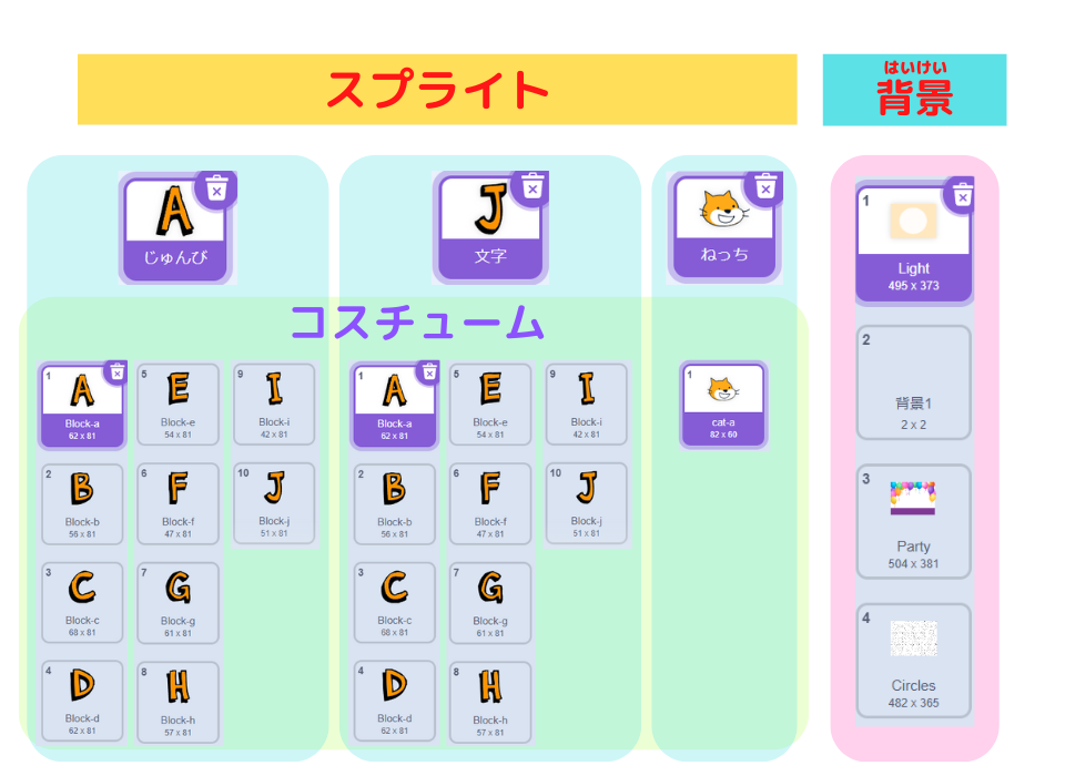 「スクラッチしよう！9-04 ステップアップドリル：ねっち タップABC！の素材」scratch　コスチュームと背景