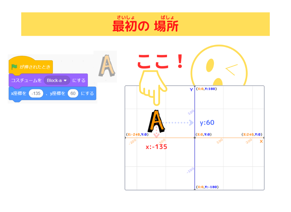 「スクラッチしよう！9-04 ステップアップドリル：ねっち タップABC！の素材」scratch　最初の場所のスクリプト