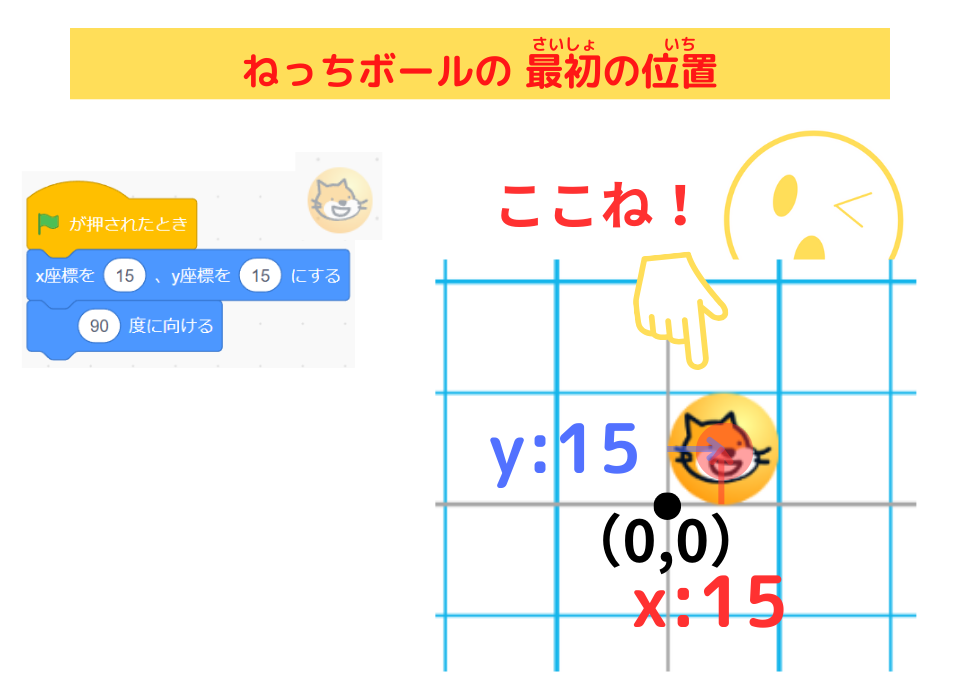 「スクラッチしよう！11-12 スマホ用リモコン（上下左右）を作ろう！」 scratch　ねっちボールの最初の位置のスクリプト