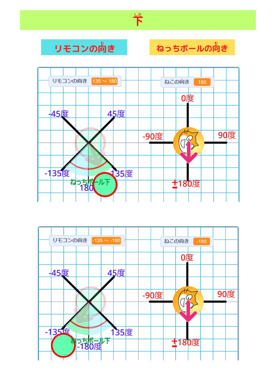 「スクラッチしよう！11-12 スマホ用リモコン（上下左右）を作ろう！」 scratch　リモコンの向きと ねっちボールの向き：下