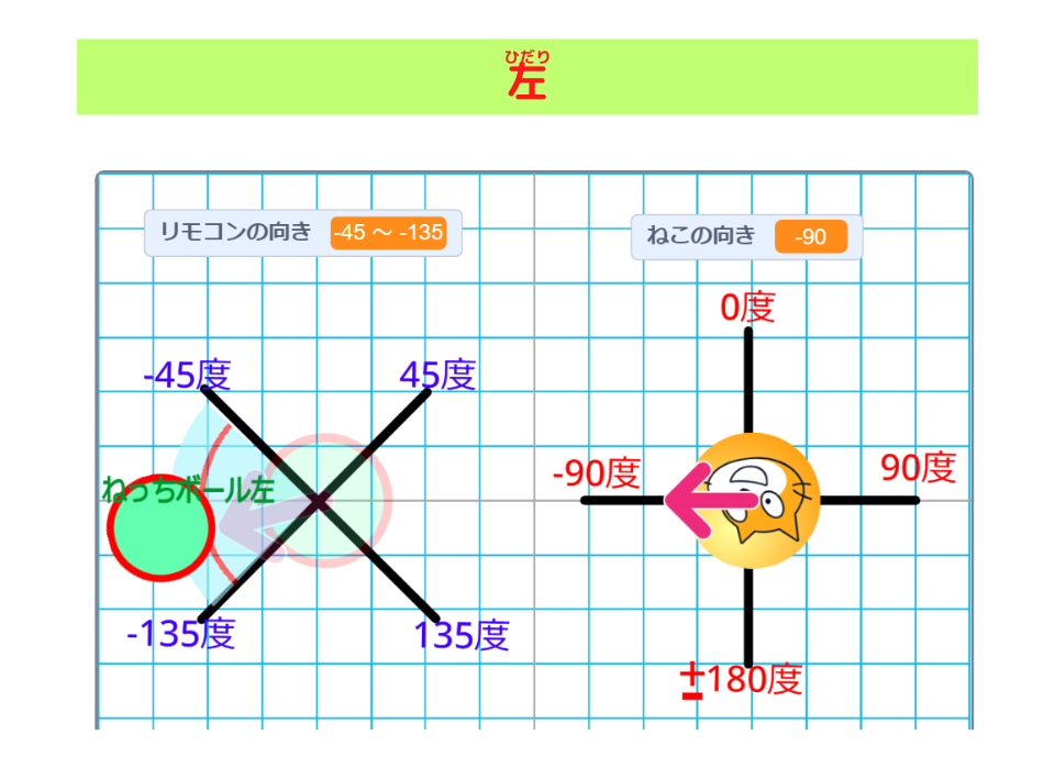 「スクラッチしよう！11-12 スマホ用リモコン（上下左右）を作ろう！」 scratch　リモコンの向きと ねっちボールの向き：左