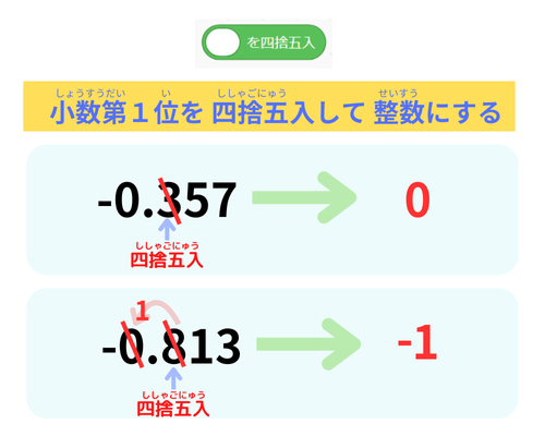 「○を四捨五入」ブロックの働き