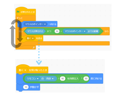 「スクラッチしよう！11-12 スマホ用リモコン（上下左右）を作ろう！」 scratch 「○を送る」ブロックを使ったスクリプト