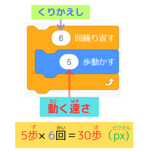 「スクラッチしよう！11-12 スマホ用リモコン（上下左右）を作ろう！」 scratch 動く速さ５歩