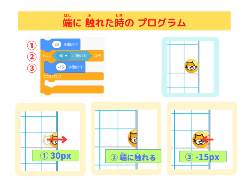 「スクラッチしよう！11-12 スマホ用リモコン（上下左右）を作ろう！」 scratch 端に触れた時のプログラム