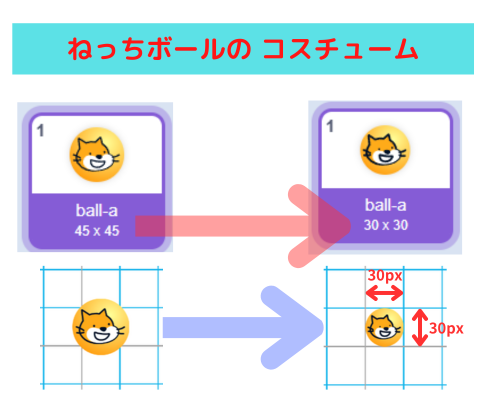 「スクラッチしよう！11-12 スマホ用リモコン（上下左右）を作ろう！」 scratch　ねっちボールコスチューム