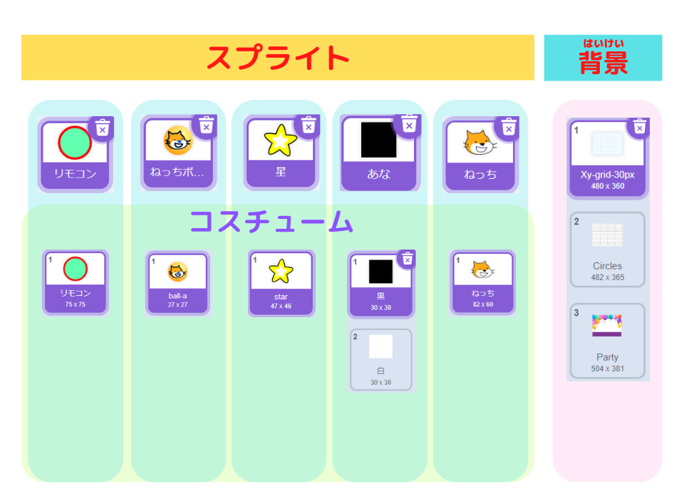 「スクラッチしよう！9-06 ステップアップドリル：ねっちコロコロ！No.2の素材」scratch スプライト、コスチュームと背景